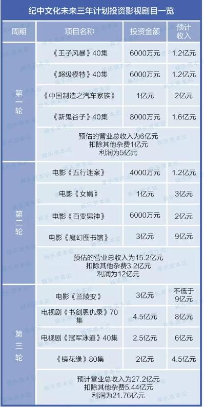 中文化资金紧张,众多项目“嗷嗷待哺”