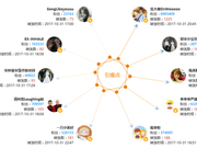 微舆情：大数据看“双宋”婚礼 热度不及公布婚讯