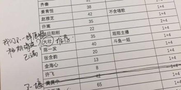 大壮我们不一样简谱_我们不一样原唱大壮(3)