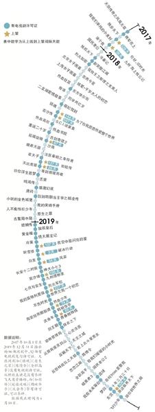 网剧飞天谁有戏?