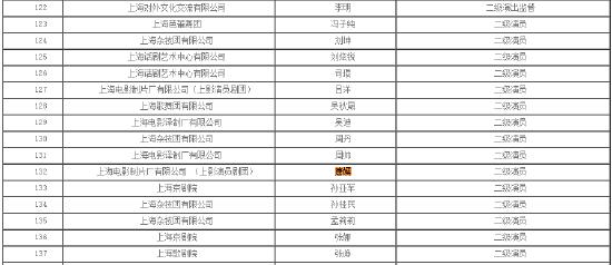 2022上海艺术职称名单公示 杨蓉唐嫣获评二级演员