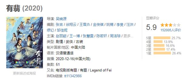 豆瓣评分