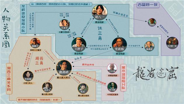 人物关系图