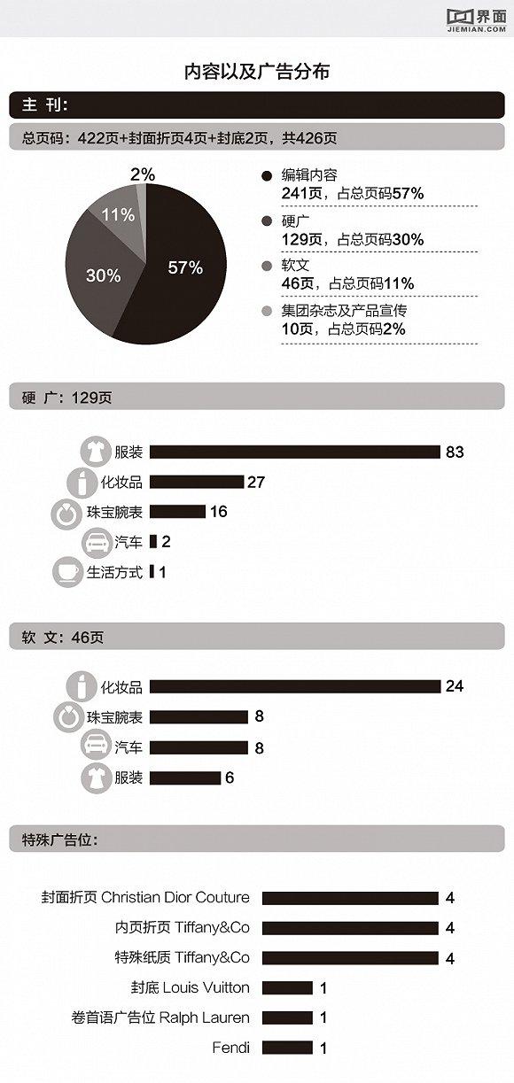 大数据