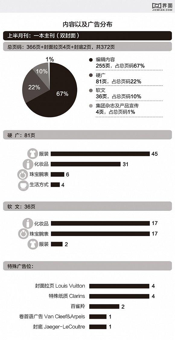 时尚芭莎大数据