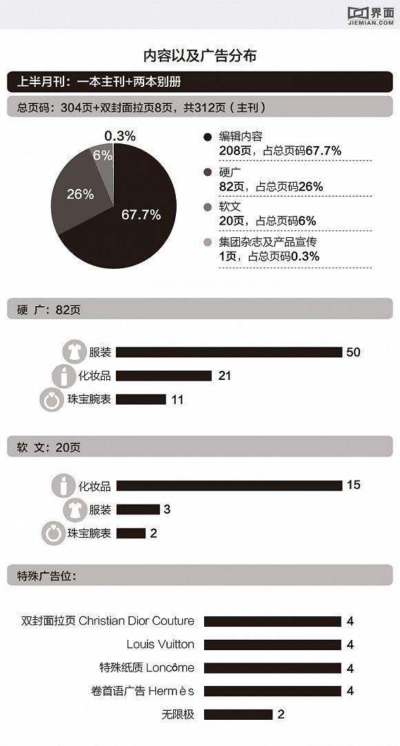 ELLE九月上大数据