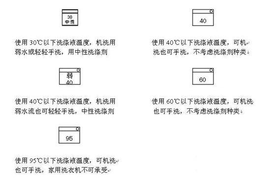 洗涤剂洗涤温度标志