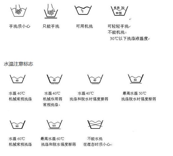 手洗标志!