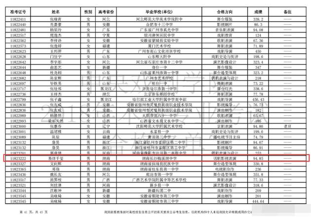 中戏艺考成绩发布 易烊千玺获专业第一