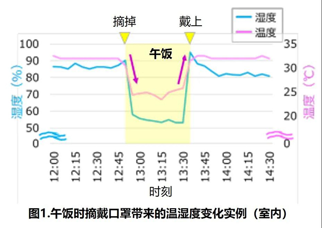 图片及文字源自于:日中化妆品国际交流协会
