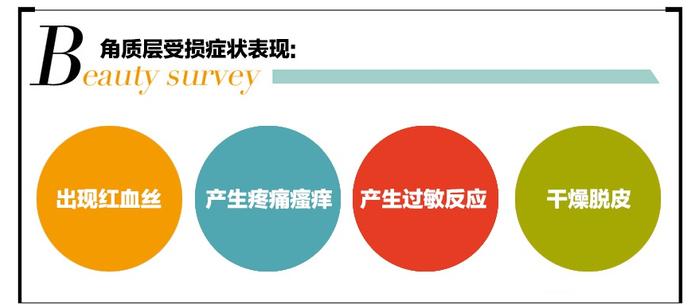 角质层受损