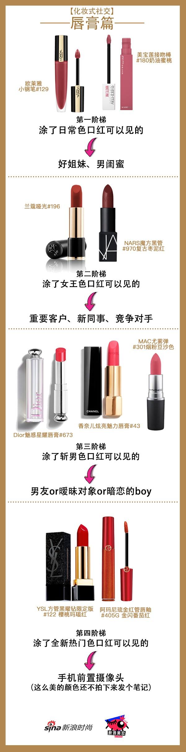化妆式社交-唇膏篇