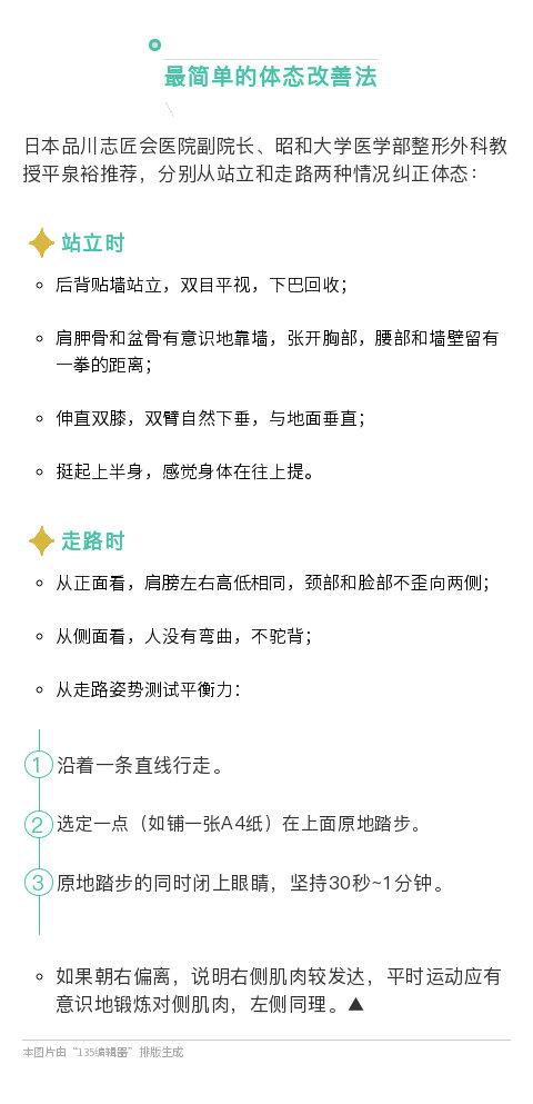 体态改善法 图片来源@生命时报 微博