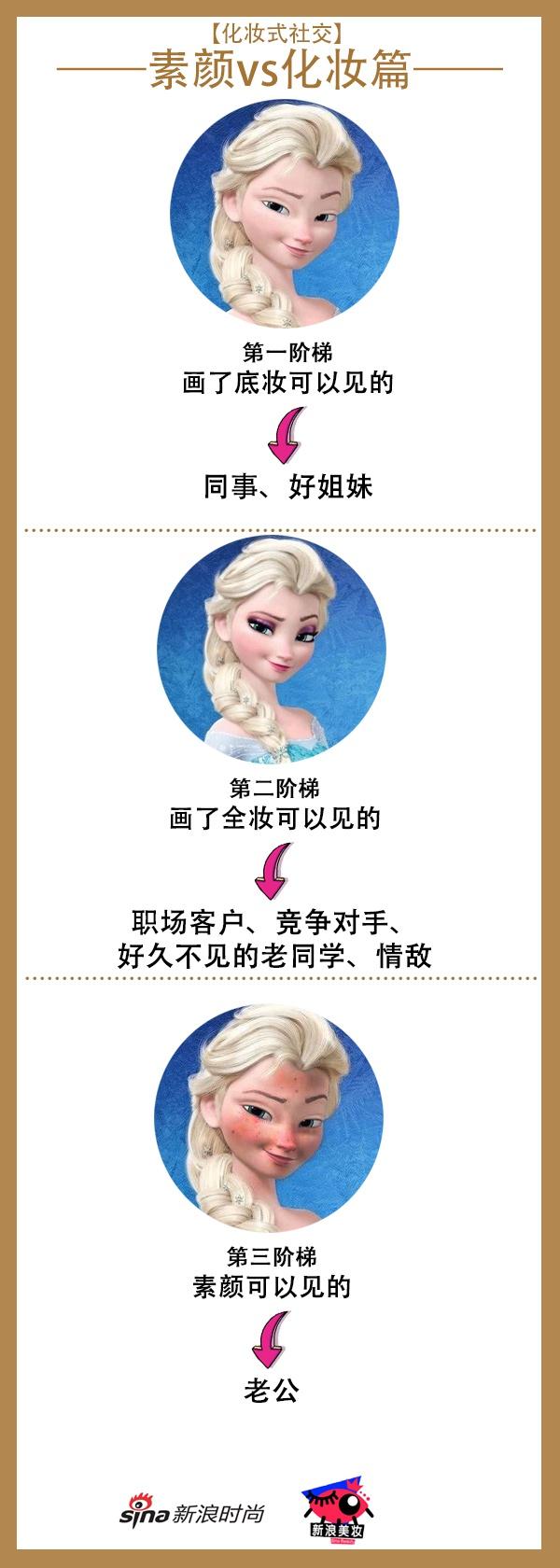 化妆式社交-素颜vs化妆篇