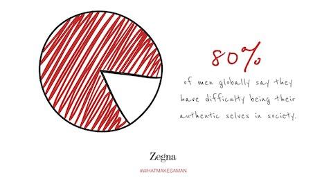 图片来源:Ermenegildo Zegna