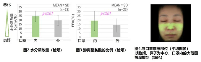 图片源于:日中化妆品国际交流协会