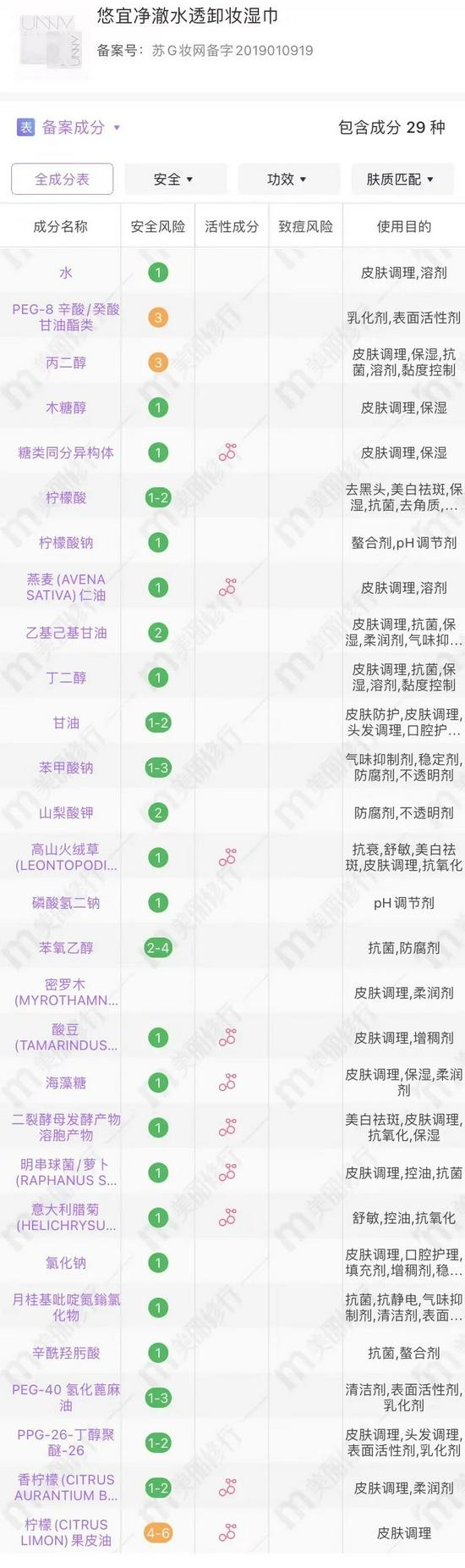 cr:美丽修行