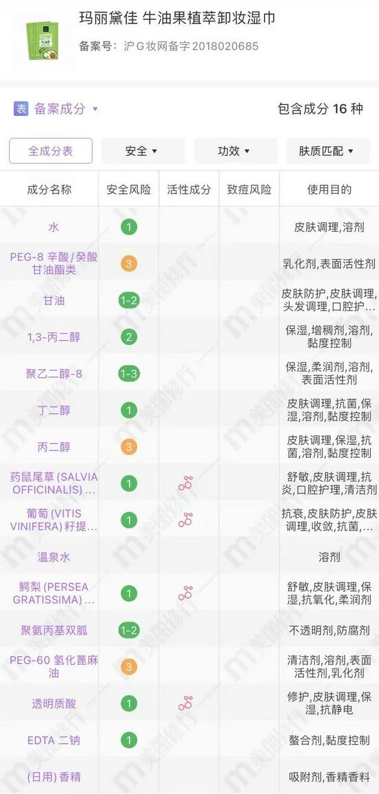 cr:美丽修行