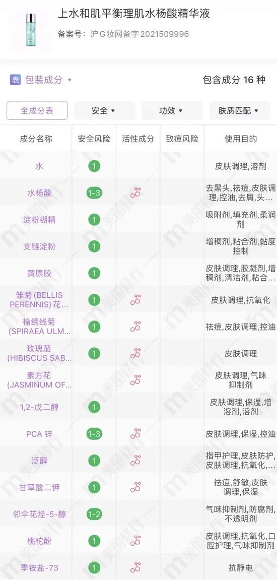 cr:美丽修行