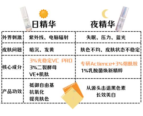 图源:canva