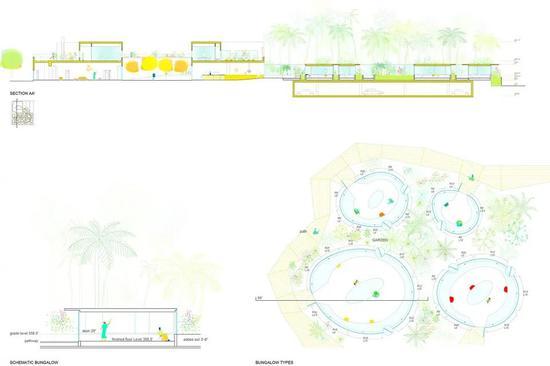 ▼剖面图和小屋类型示意