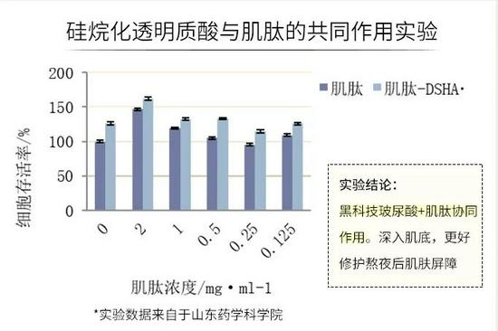 cr:瑷尔博士官方