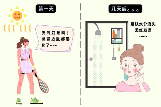 字体素材均来源于Canva