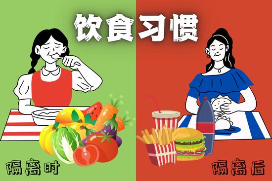 图片制作源Canva,下同