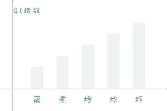 过冬四件套？肌肤抗糖人婉拒了哈！