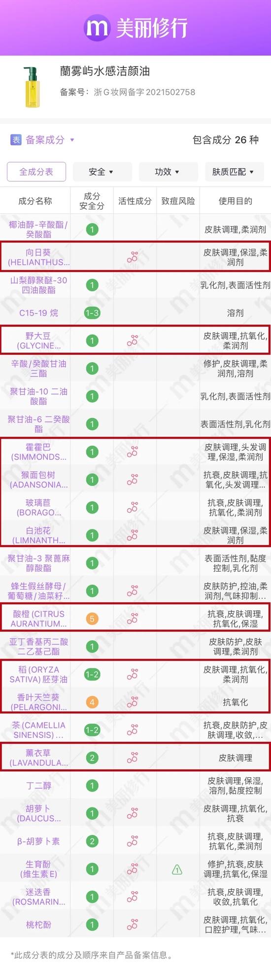 图源:美丽修行
