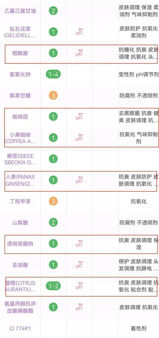 cr:美丽修行