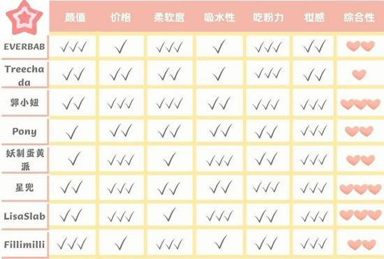 素材:canva