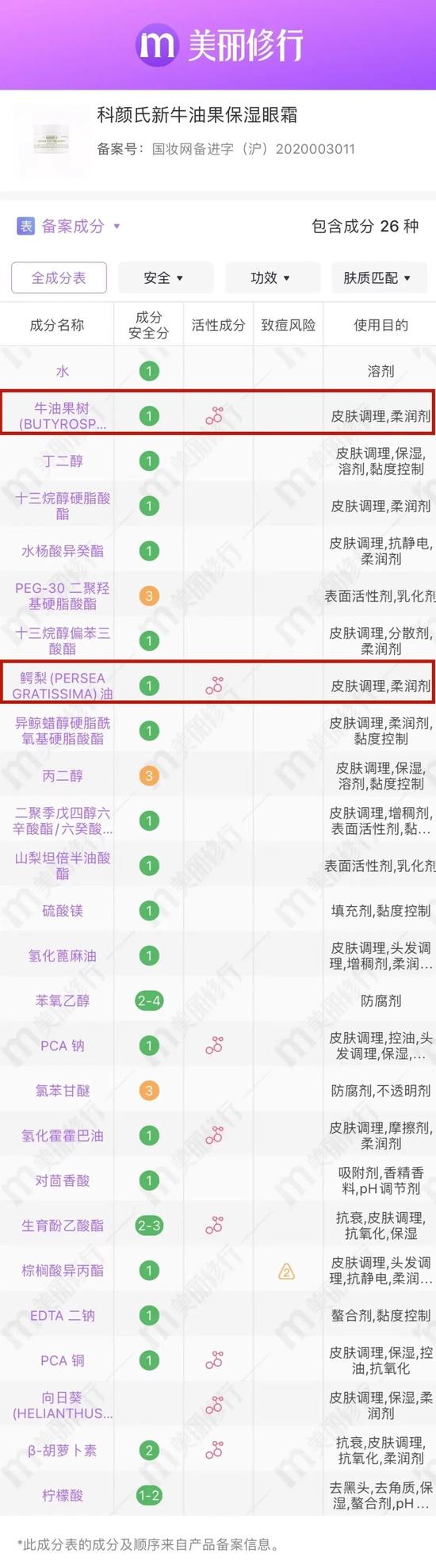 图源:美丽修行