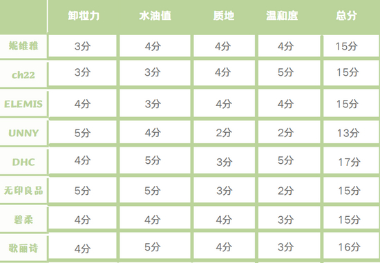 图源本账号,转载请注明出处   素材:canva