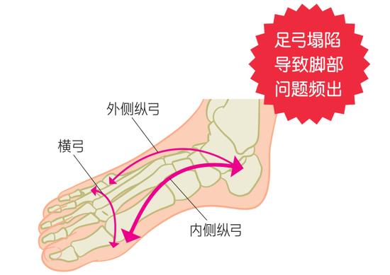 缺乏运动人群必看！正确的步行方式可以增加肌肉