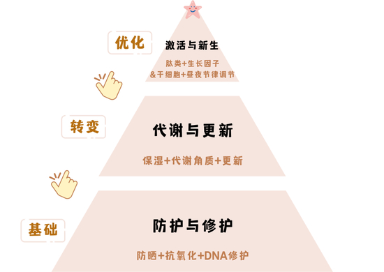 cr:canva制作(下同)
