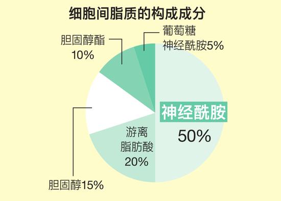 基础护肤冷知识 我们为什么每天都要保湿？