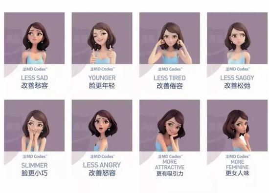 MD Codes可以根据你的问题