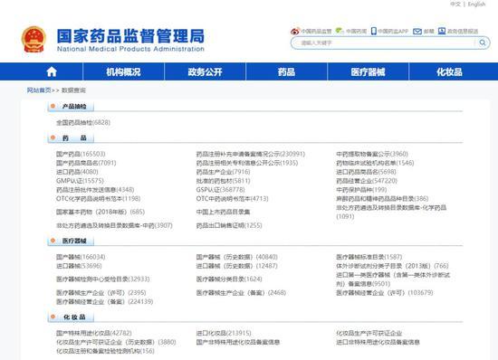 cr:国家药品监督管理局