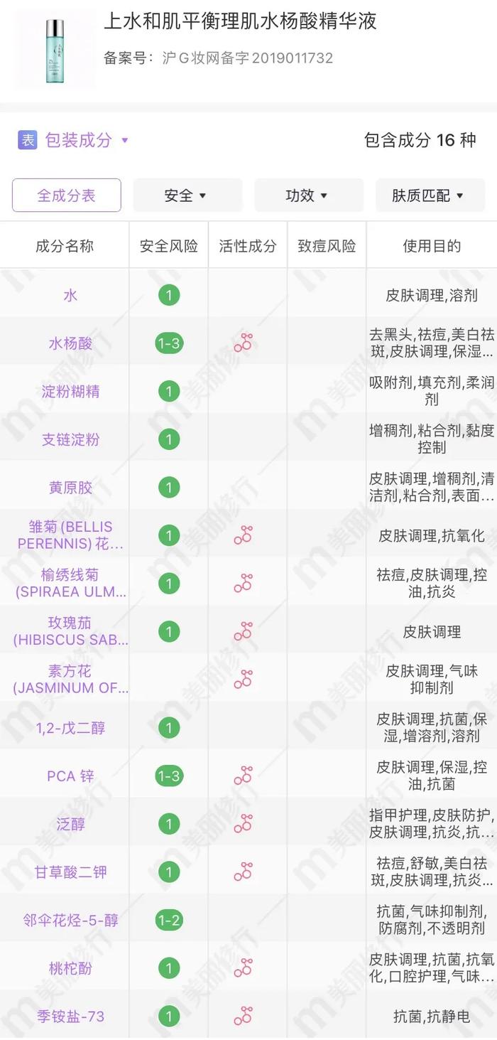 cr:美丽修行