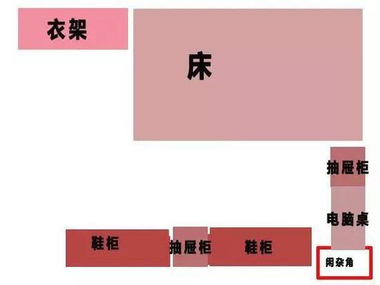 改造后的布局