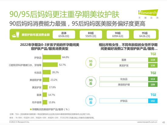 数据来源:iResearch Inc.艾瑞咨询