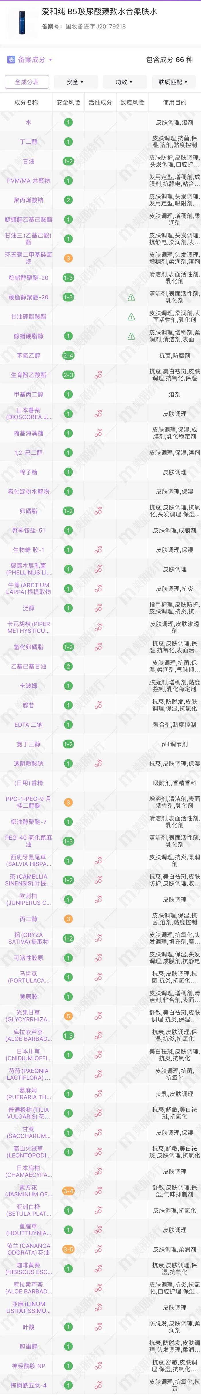cr:美丽修行