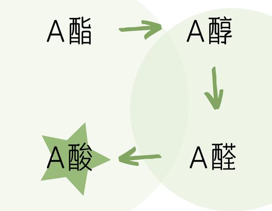 素材:canva