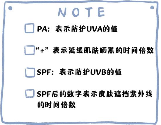 防晒产品的数值说明