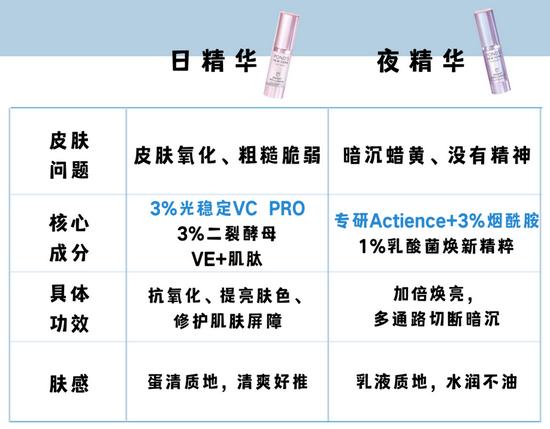 素材:canva