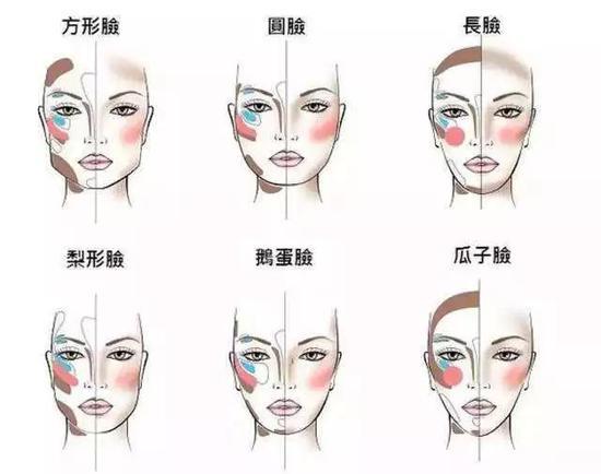 cr:网络