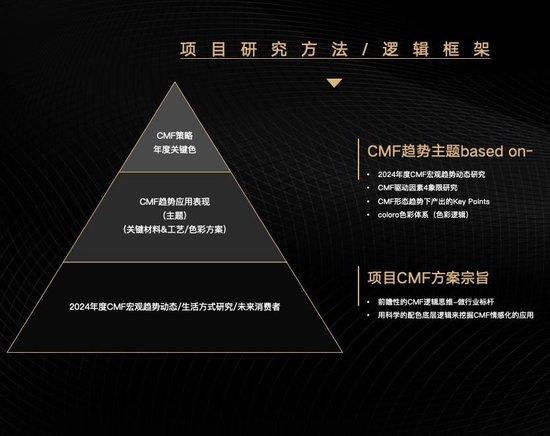 COLORO 联合寻材问料 重磅发布《2025 CMF流行趋势白皮书》插图5