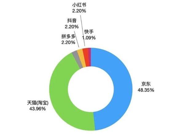 全国降温引发11.11保暖服饰消费热潮 京东成购买羽绒羊绒首选插图5