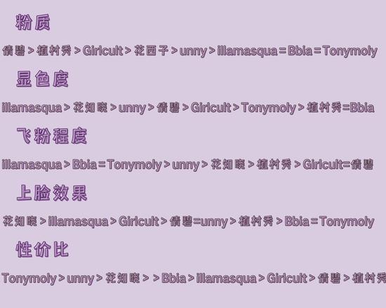 *文中图片、素材均来自于本账号、官方、canva,转载本账号图片需注明来源
